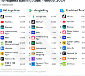 Closing in on a $1B Top 10 - The Highest Earning Apps in the World ...