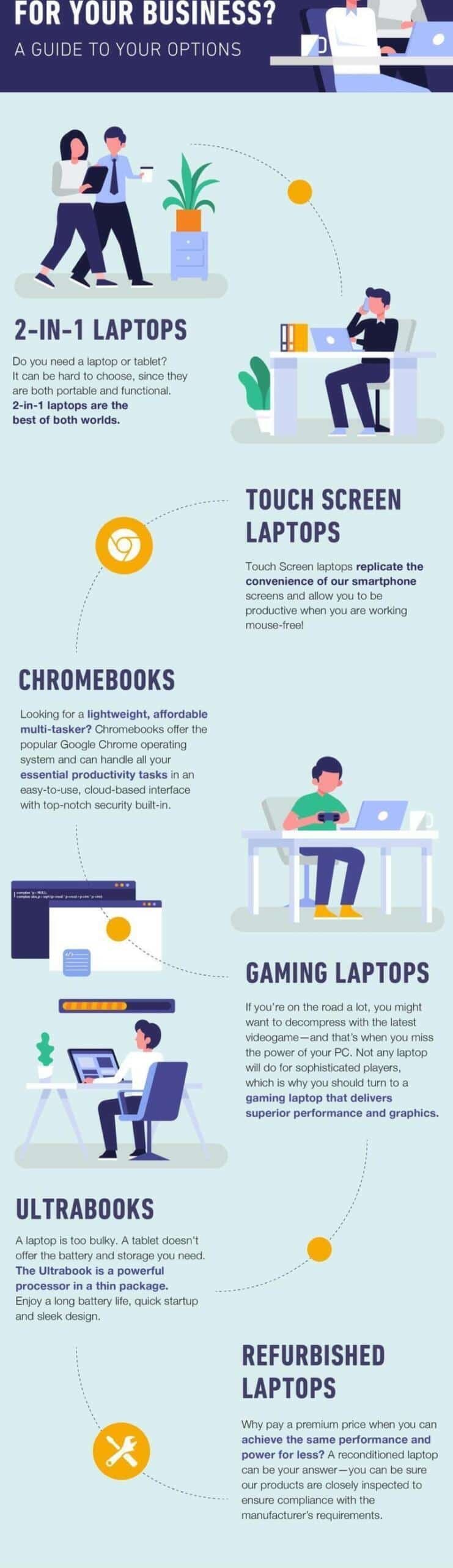 Choosing a Laptop for Your Business