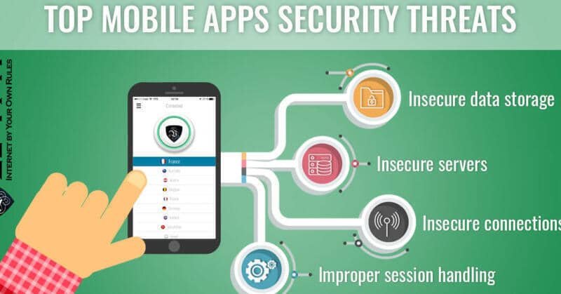 Mobile Apps Security: What apps put privacy at risk. | Le VPN