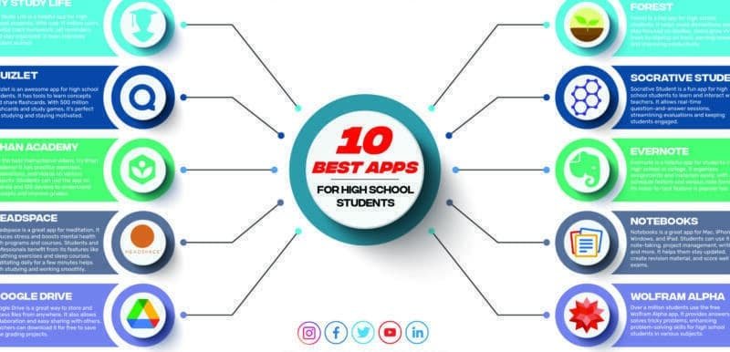 Top 10 Apps to Enhance High School Students' Success